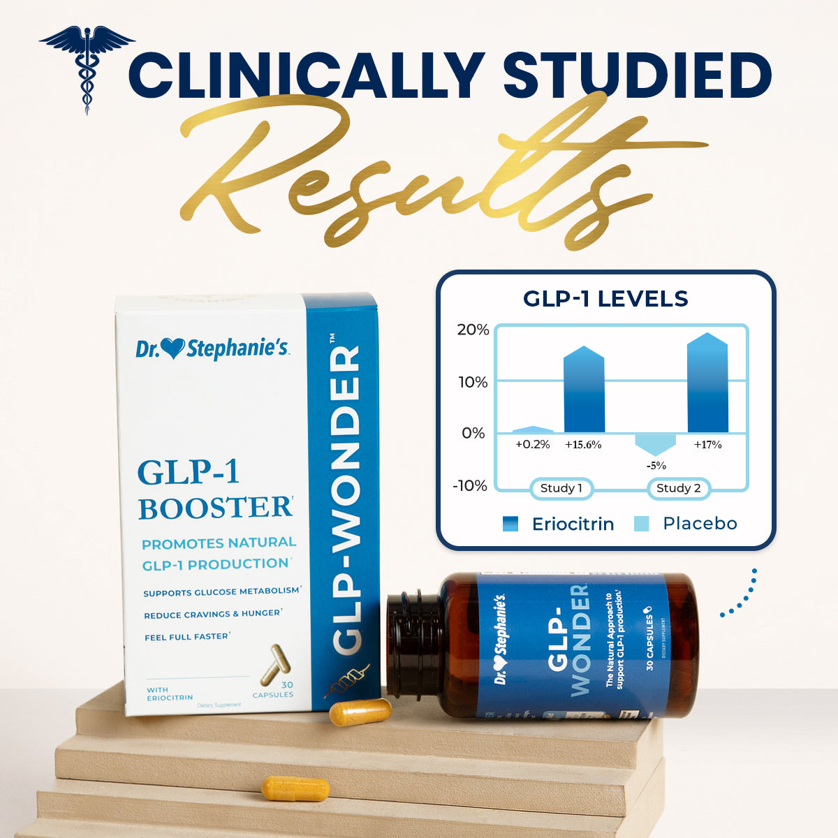 GLP-Wonder & Carb Blocker Bundle Dr. Stephanie's