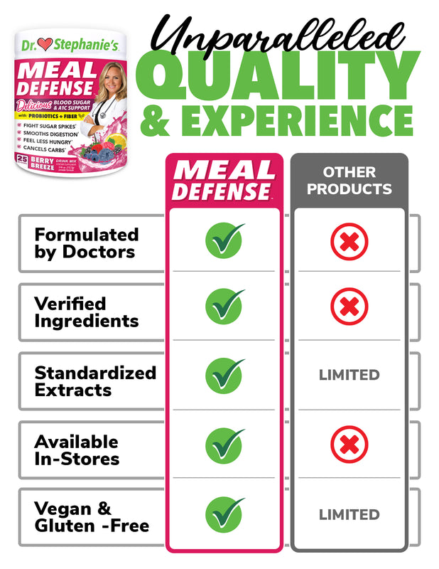 meal defense chart