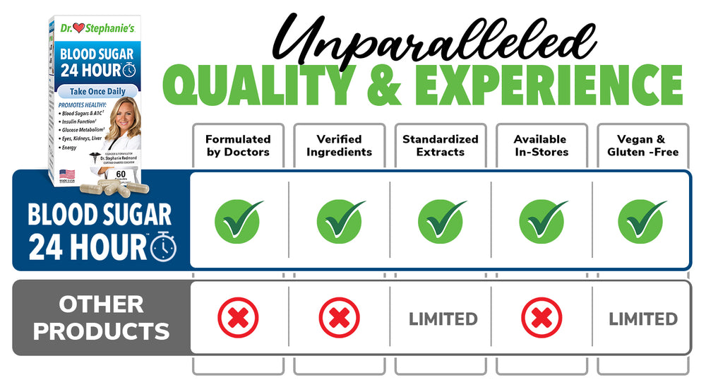 Quality and Experience chart