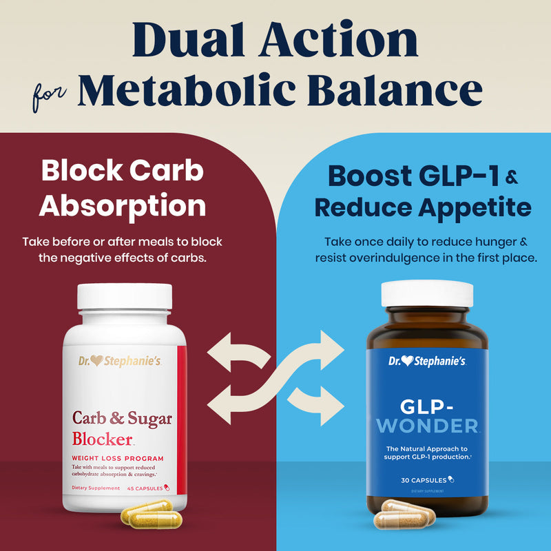 GLP-Wonder & Carb Blocker Bundle