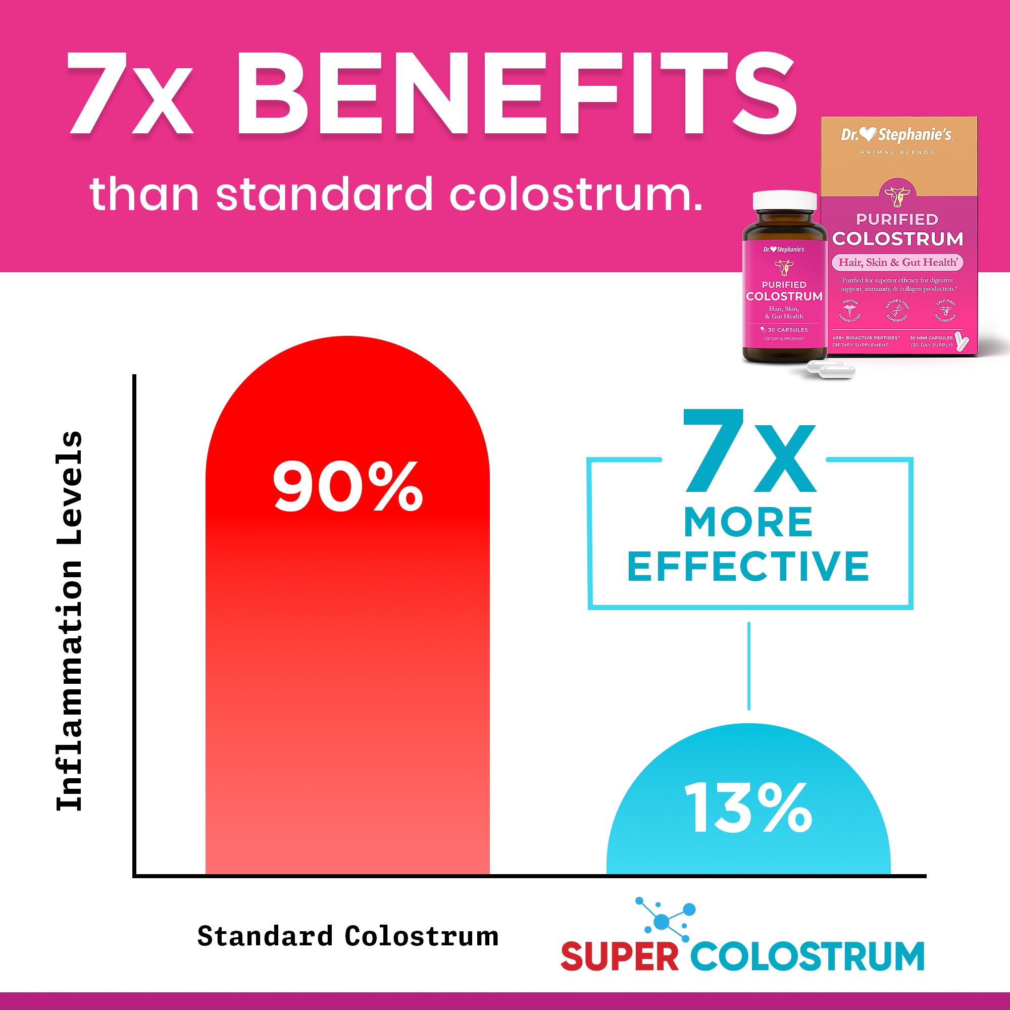 Primal Purified Colostrum Dr. Stephanie's