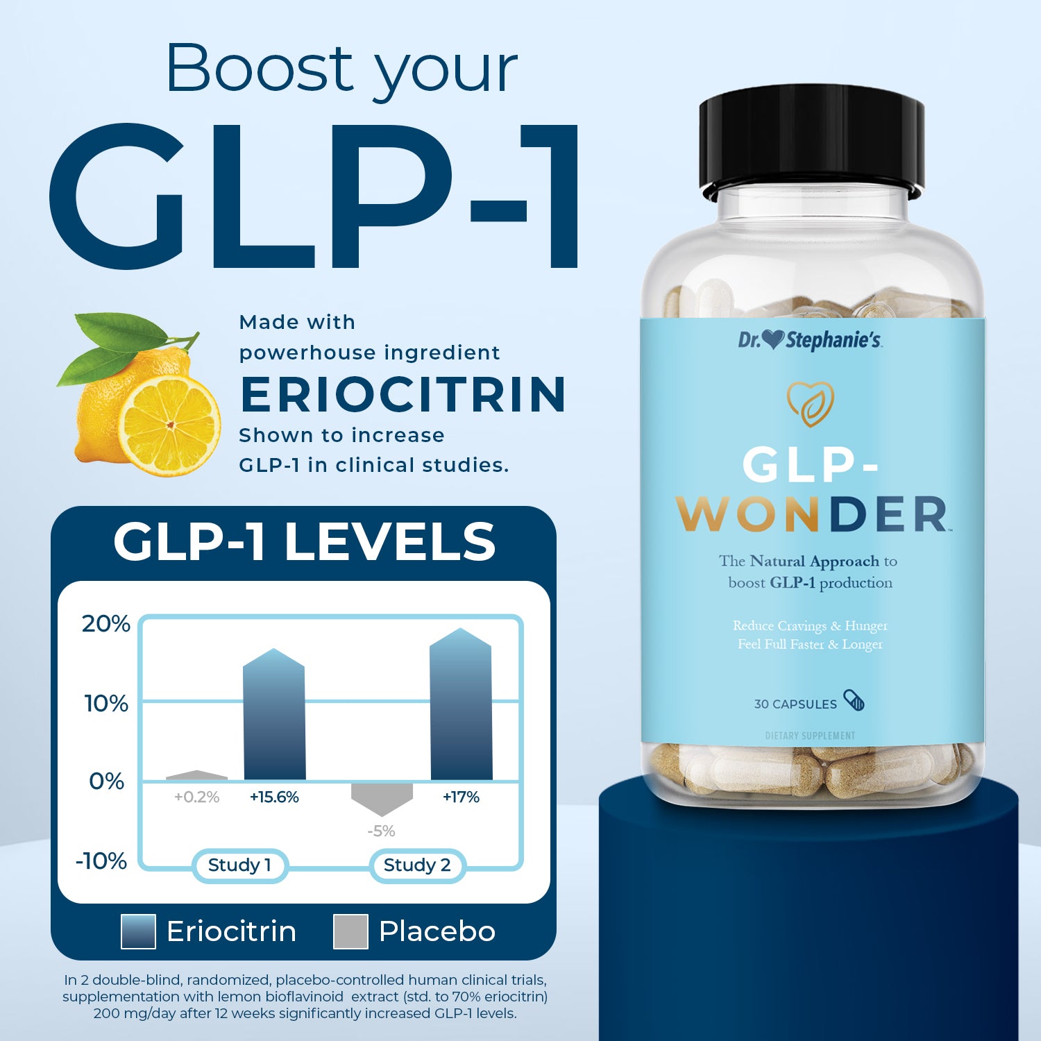 GLP-Wonder Dr. Stephanie's