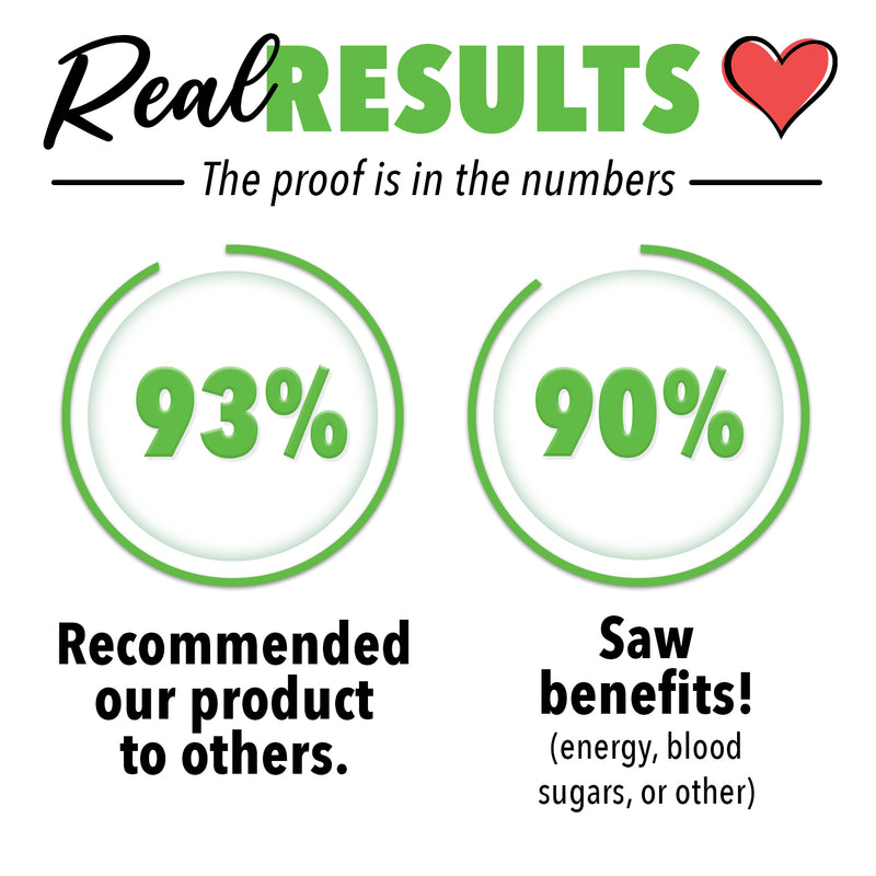 real results percentage